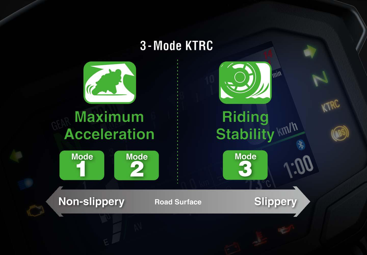 Controle de tração Kawasaki